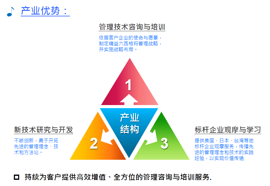 卡諾模型驅(qū)動(dòng)人工智能革新 重塑未來智能生態(tài)的技術(shù)開發(fā)與咨詢之道